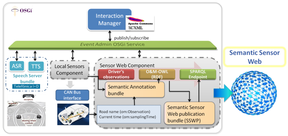 Sensors 12 06307f5 1024