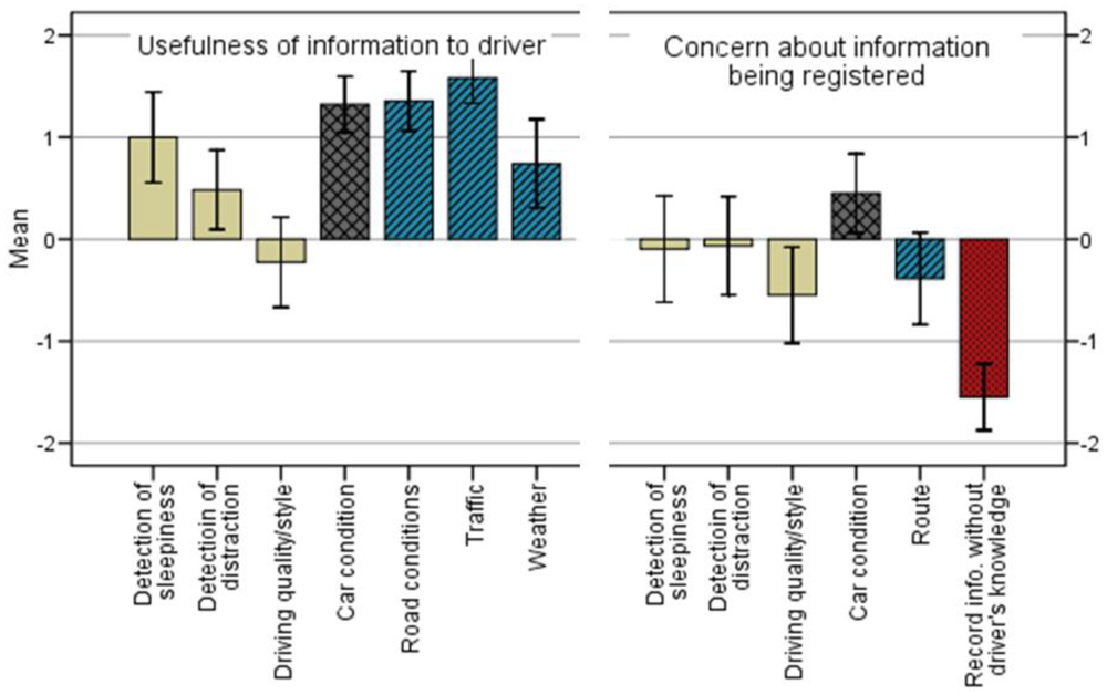 Sensors 12 06307f9 1024