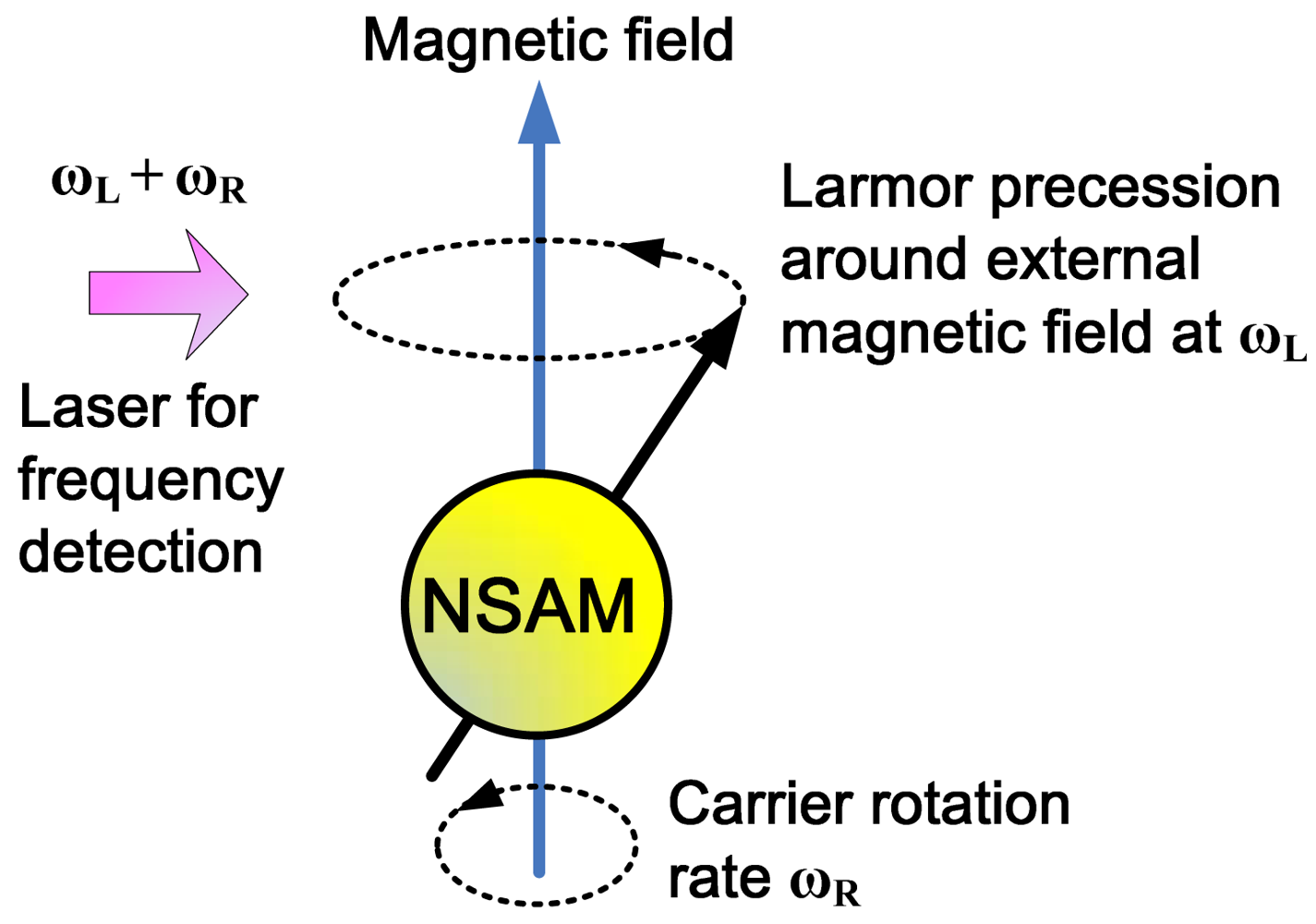 Sensors 12 06331f2 1024