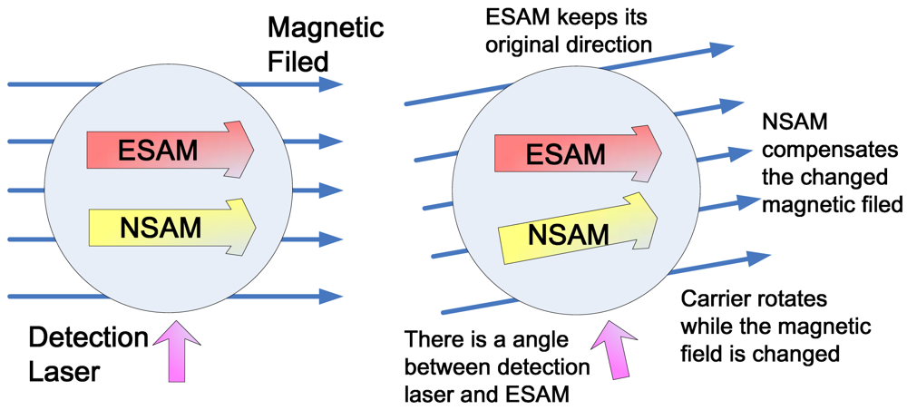 Sensors 12 06331f3 1024