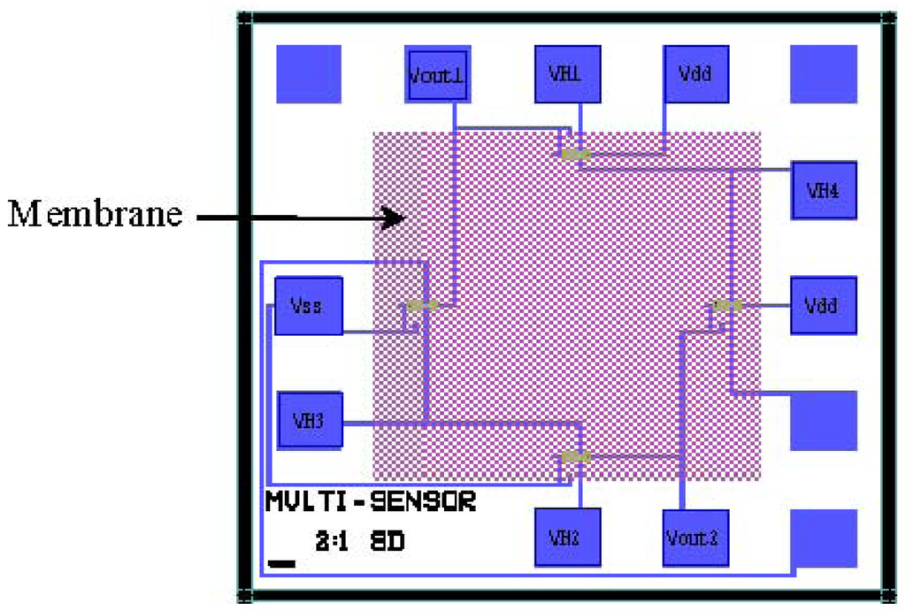Sensors 12 06369f1 1024