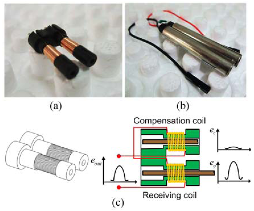 Sensors 12 06395f2 1024