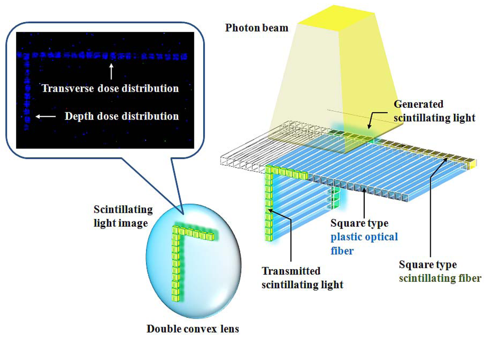 Sensors 12 06404f3 1024