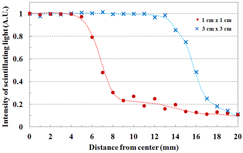 Sensors 12 06404f4 1024