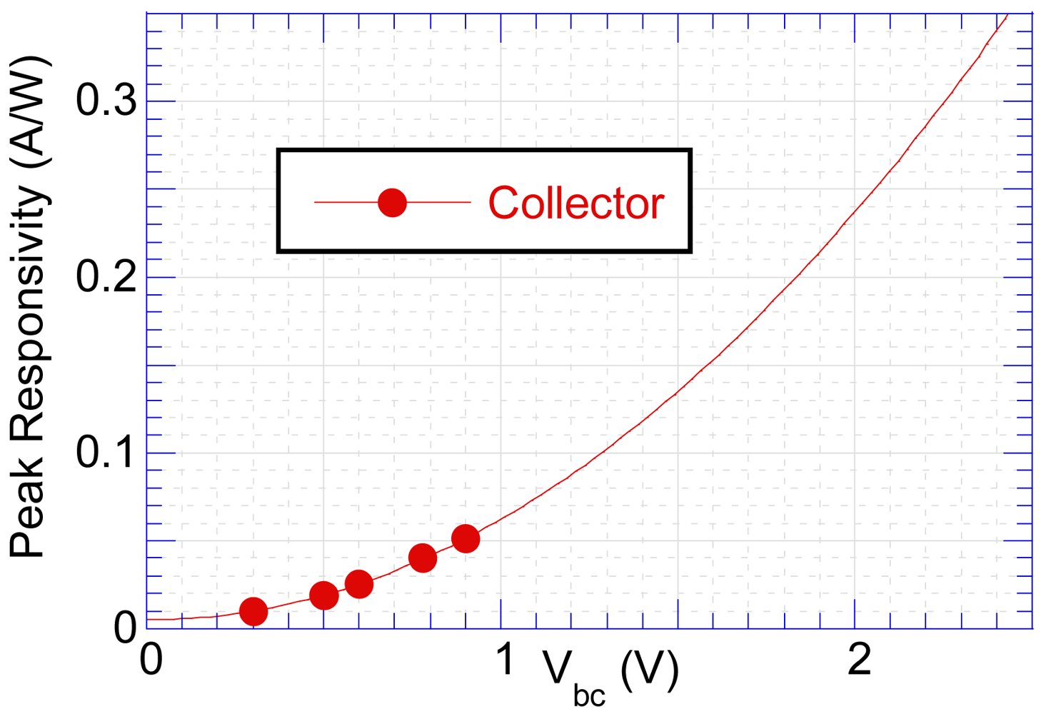 Sensors 12 06508f10 1024