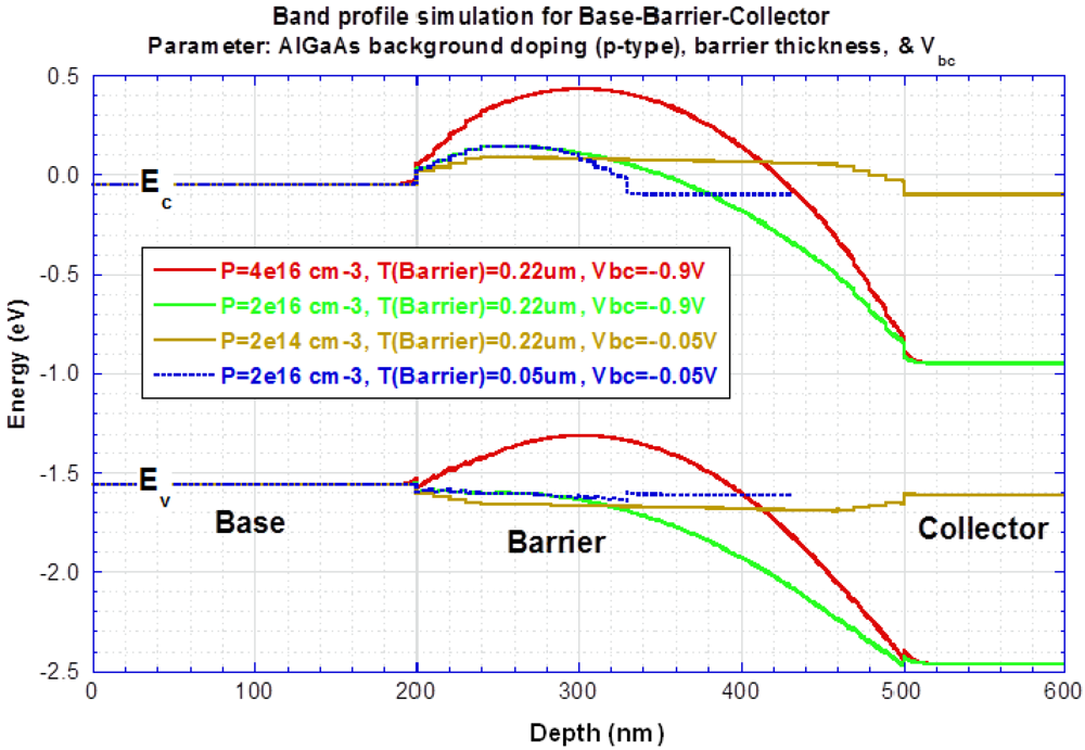 Sensors 12 06508f11 1024