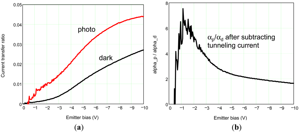 Sensors 12 06508f13 1024