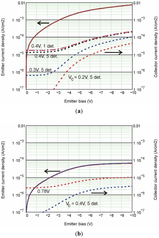 Sensors 12 06508f14 1024
