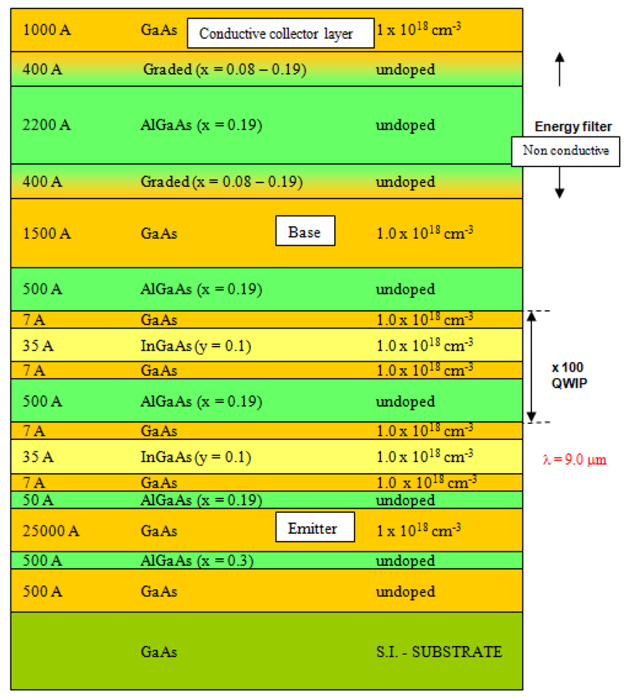 Sensors 12 06508f4 1024