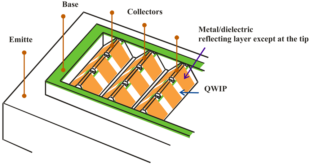 Sensors 12 06508f5 1024