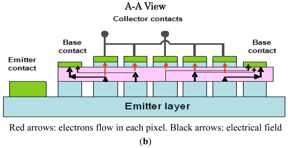 Sensors 12 06508f7b 1024