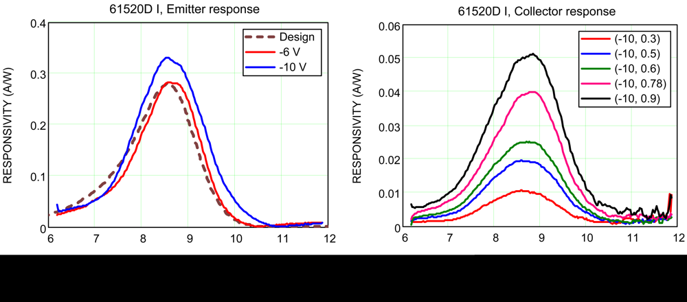 Sensors 12 06508f9 1024