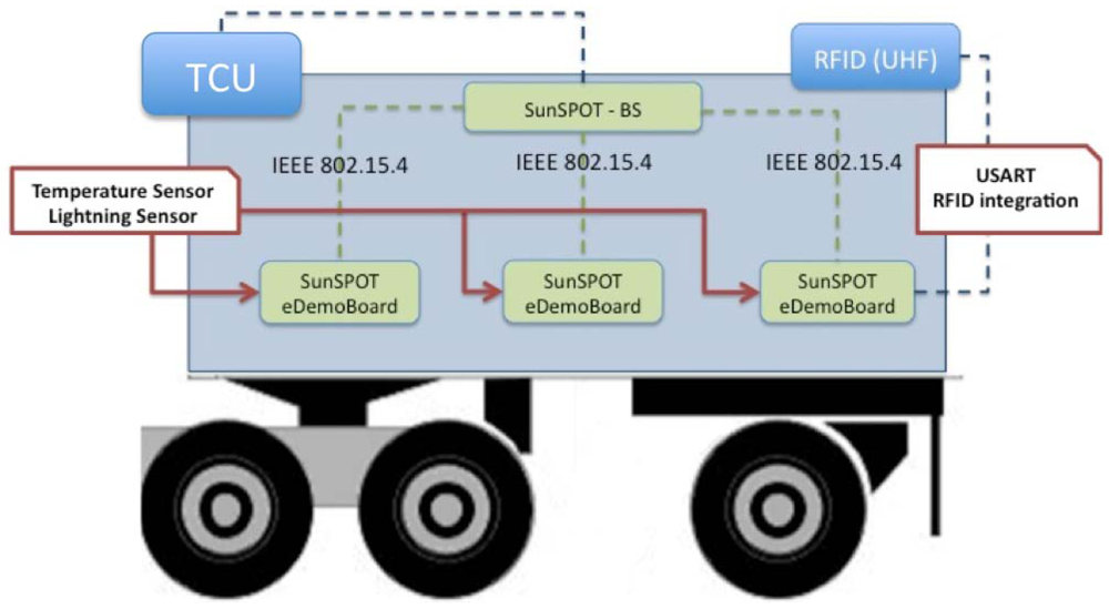 Sensors 12 06538f1 1024
