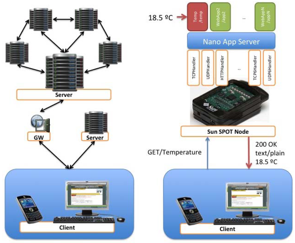 Sensors 12 06538f10 1024