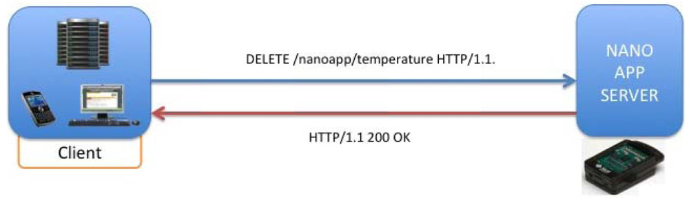 Sensors 12 06538f14 1024