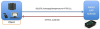 Sensors 12 06538f14 200