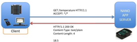 Sensors 12 06538f15 200