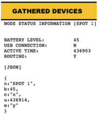 Sensors 12 06538f17 200