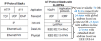 Sensors 12 06538f19 200