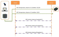 Sensors 12 06538f25 200