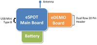 Sensors 12 06538f3 200