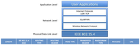 Sensors 12 06538f4 200