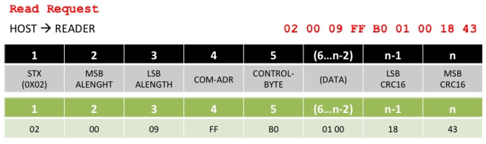 Sensors 12 06538f7 1024