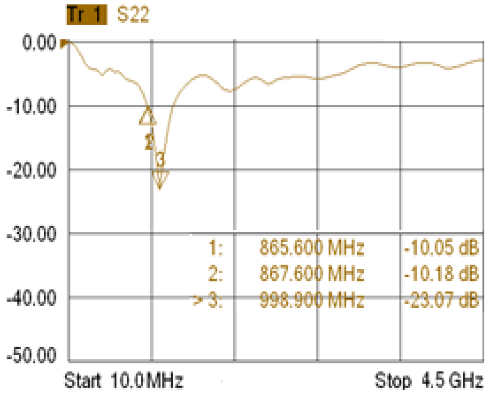 Sensors 12 06587f7 1024