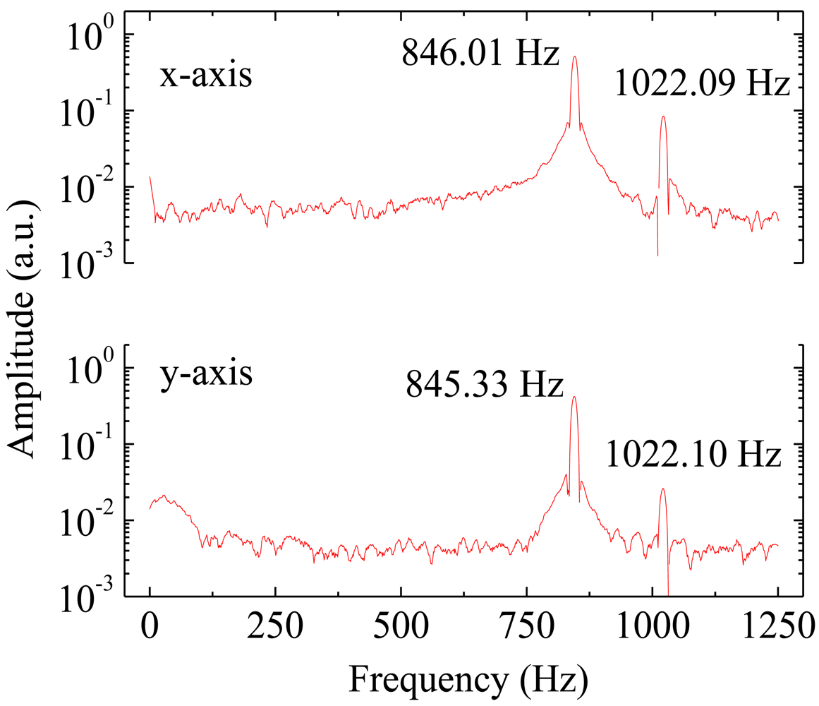 Sensors 12 06629f3 1024