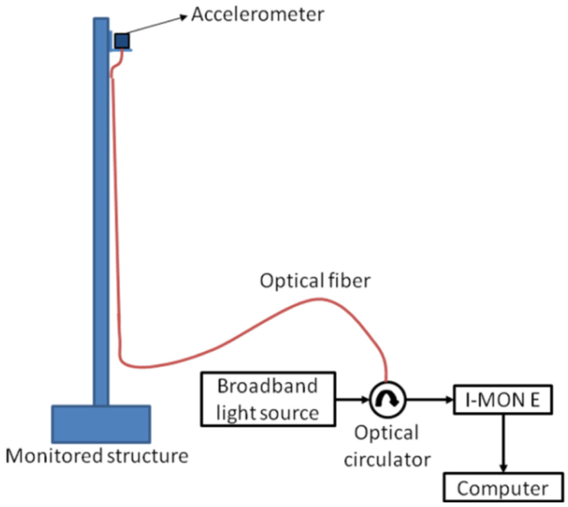 online neurodegenerative