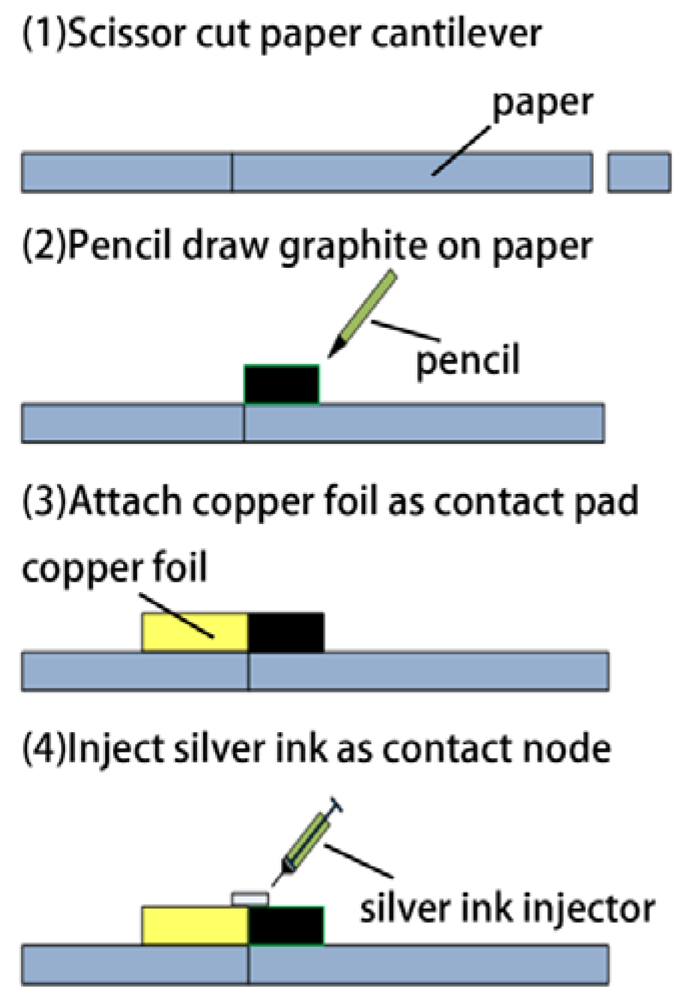 Sensors 12 06685f2 1024