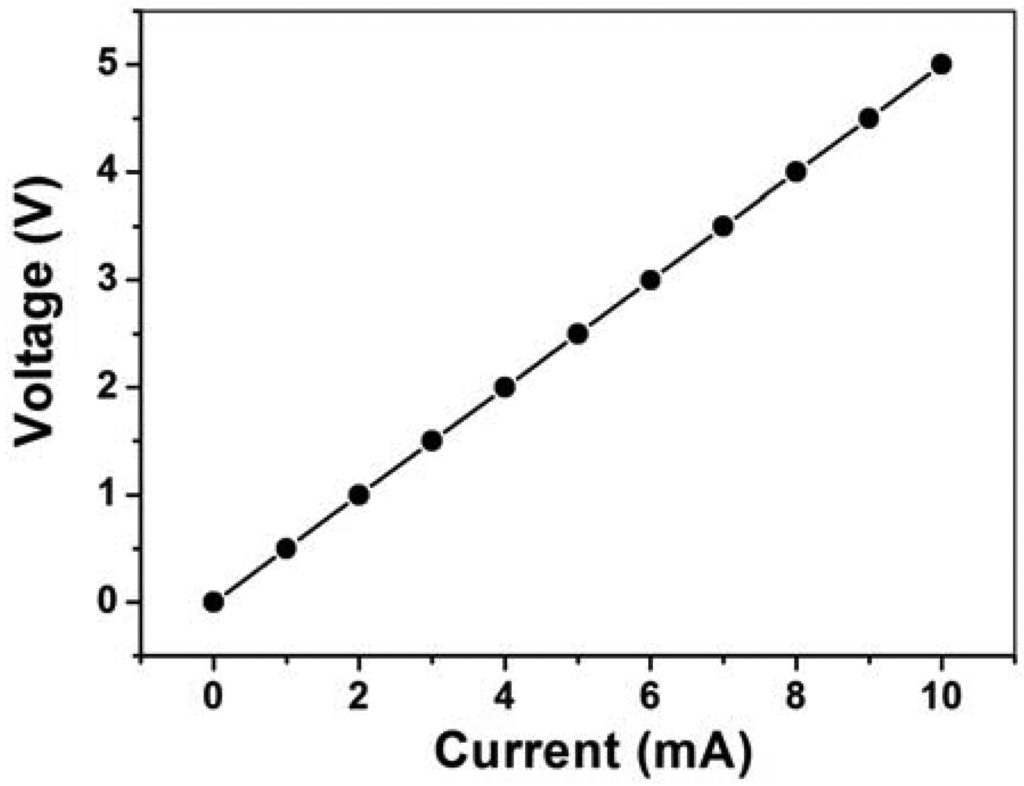 Sensors 12 06685f6 1024