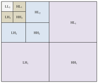 Sensors 12 06712f2 200