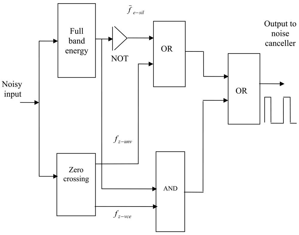 Sensors 12 06727f7 1024