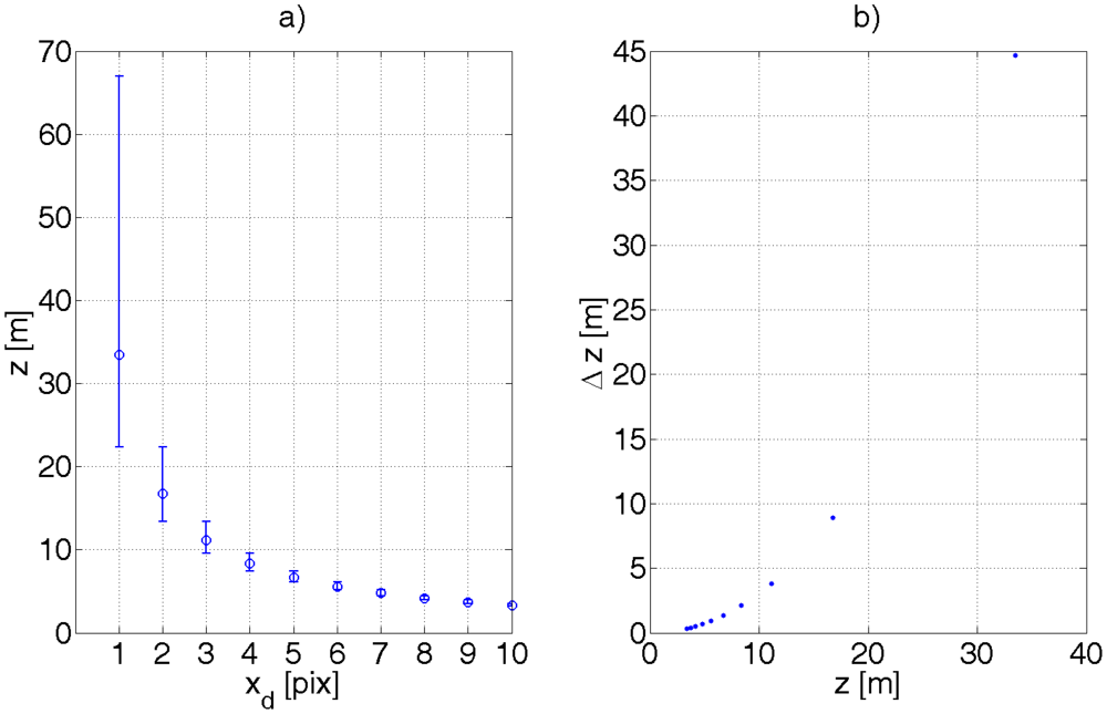 Sensors 12 06764f10 1024