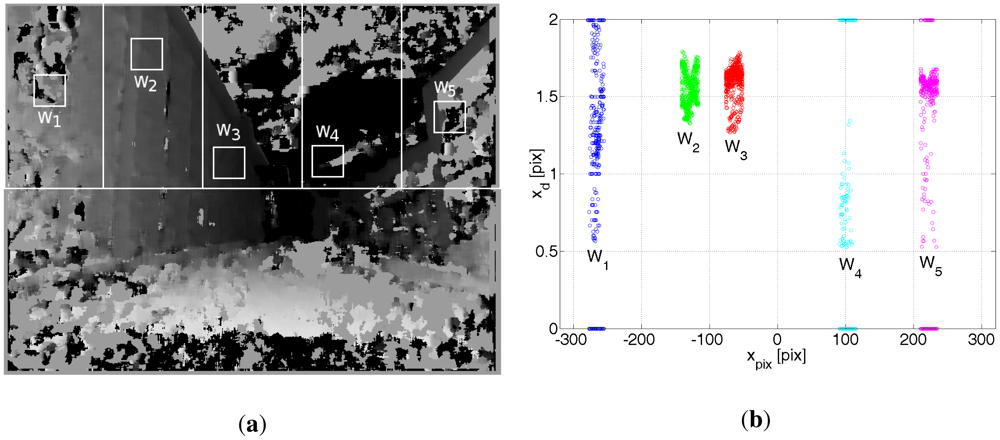 Sensors 12 06764f13 1024
