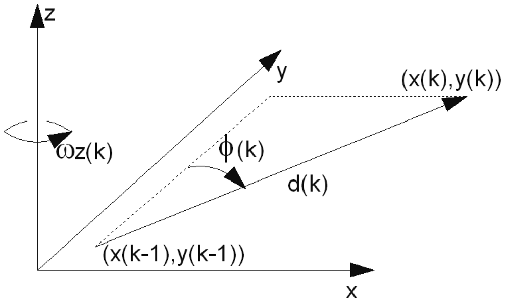 Sensors 12 06764f15 1024