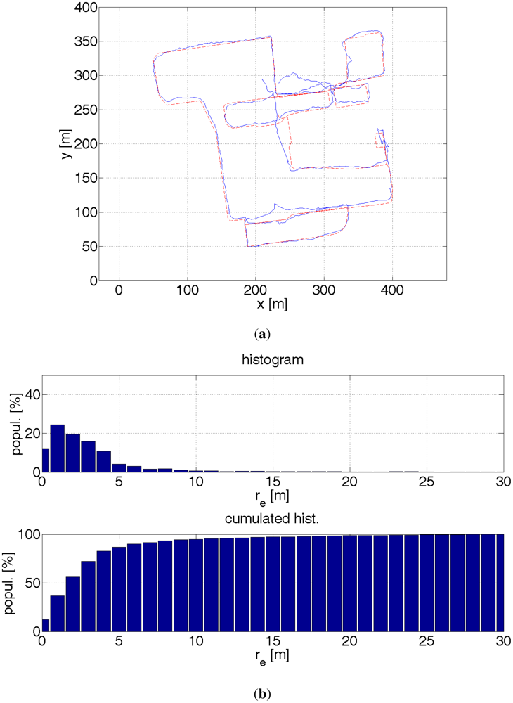 Sensors 12 06764f16 1024