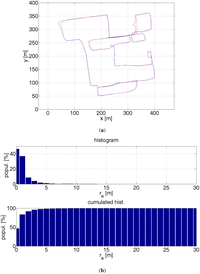 Sensors 12 06764f20 200