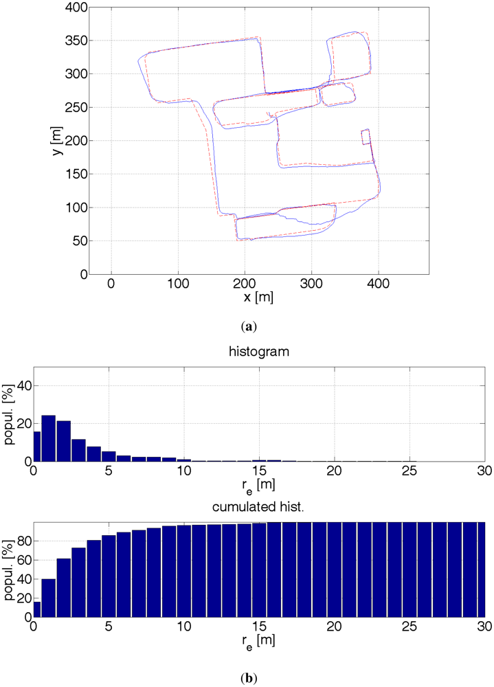 Sensors 12 06764f21 1024