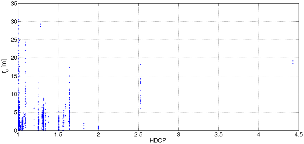 Sensors 12 06764f3 1024