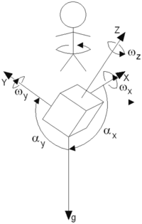 Sensors 12 06764f5 200