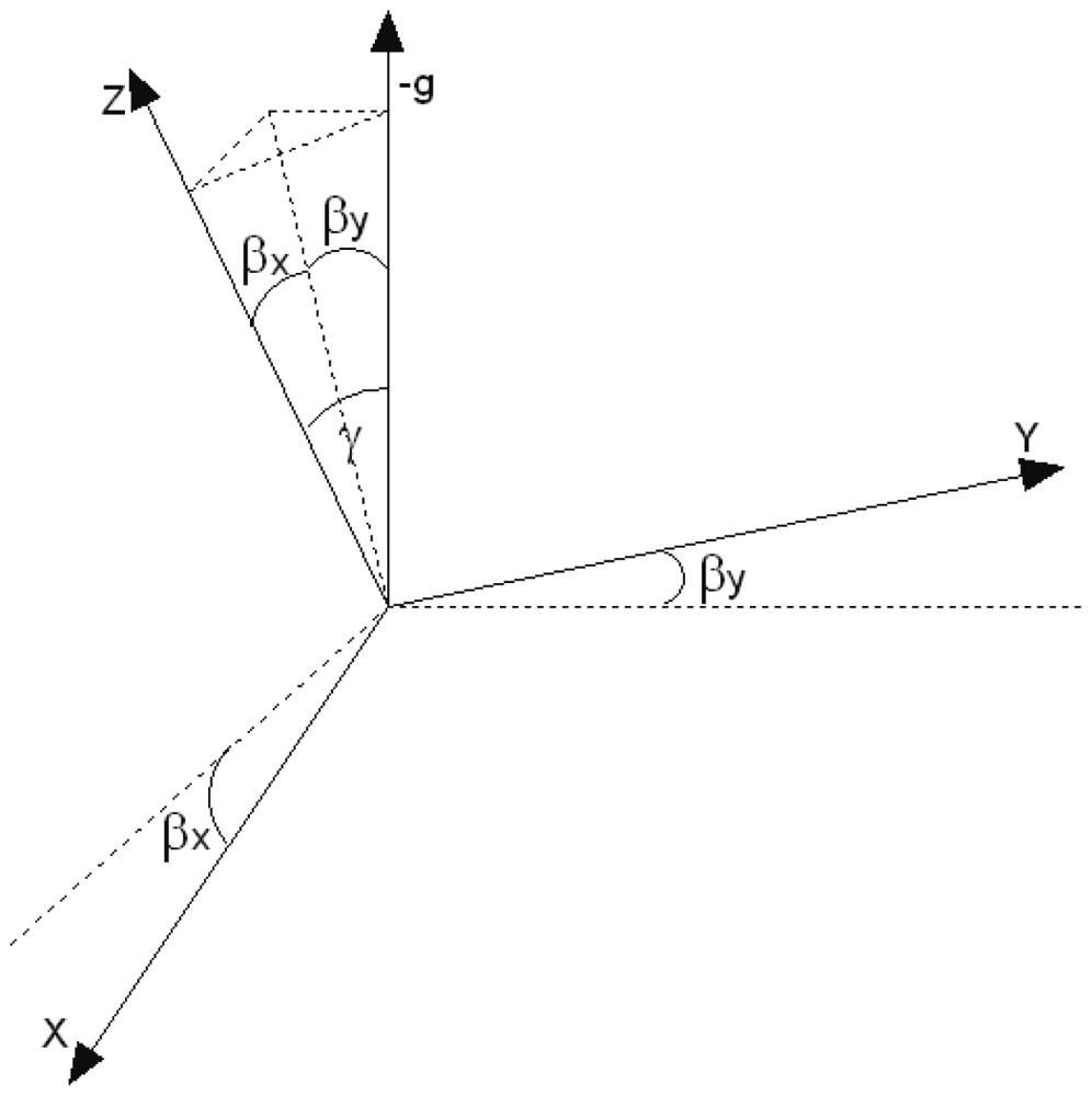 Sensors 12 06764f6 1024