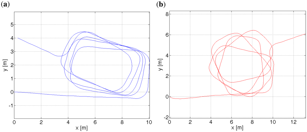 Sensors 12 06764f7 1024