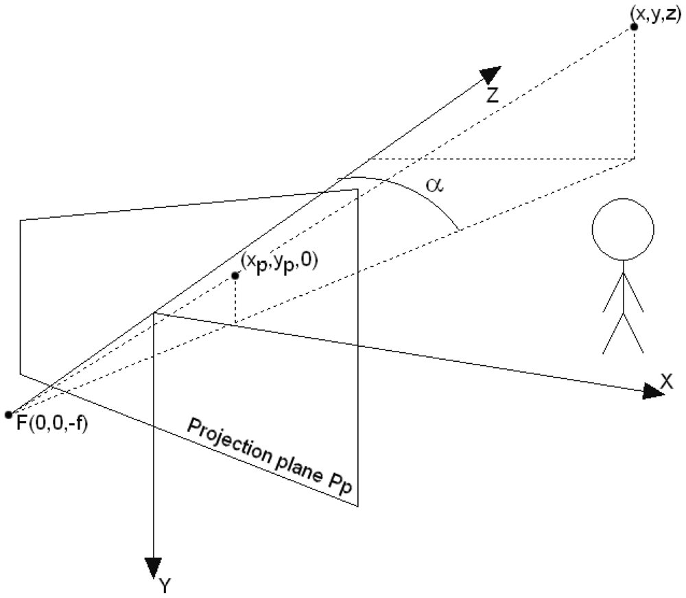 Sensors 12 06764f9 1024