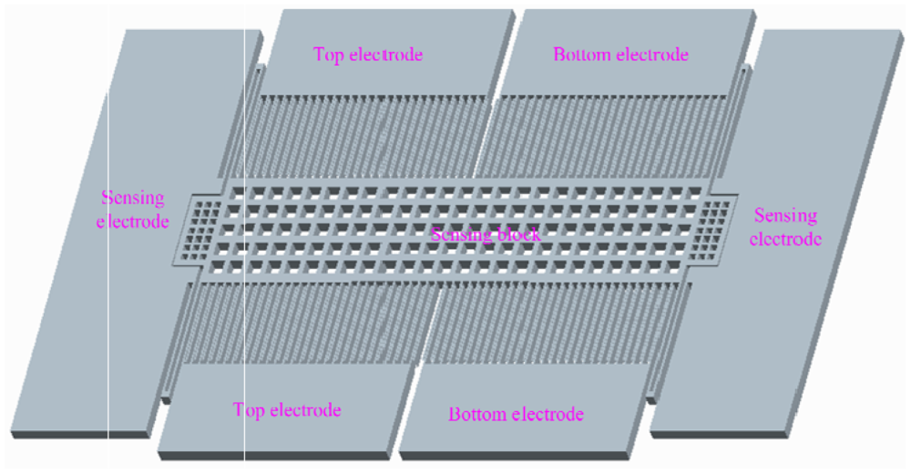 Sensors 12 06857f2 1024