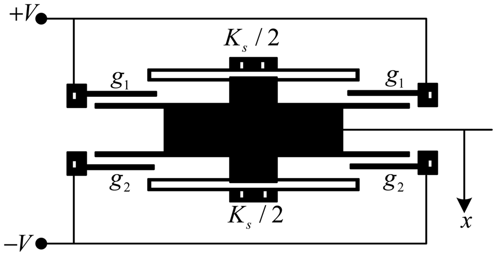Sensors 12 06857f5 1024