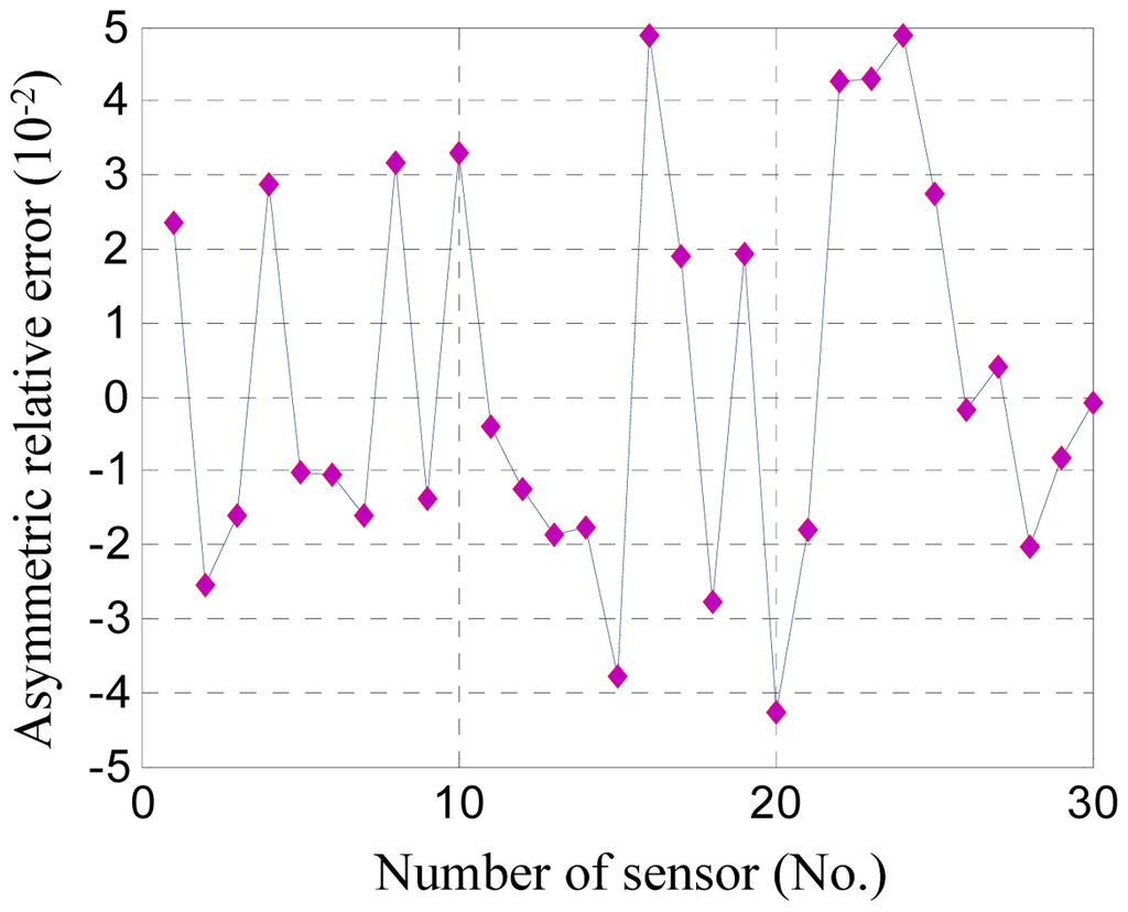 Sensors 12 06857f9 1024