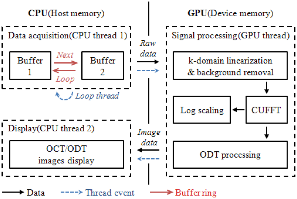 Sensors 12 06920f2 1024