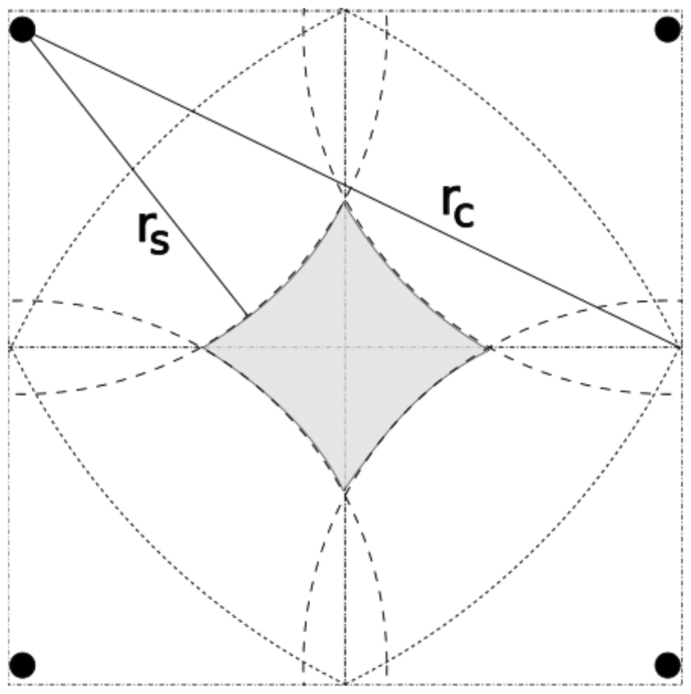 Sensors 12 06930f6 1024